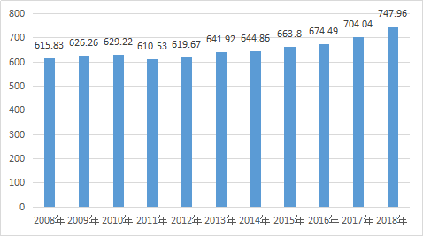 yp街机·电子游戏(中国)最新官网